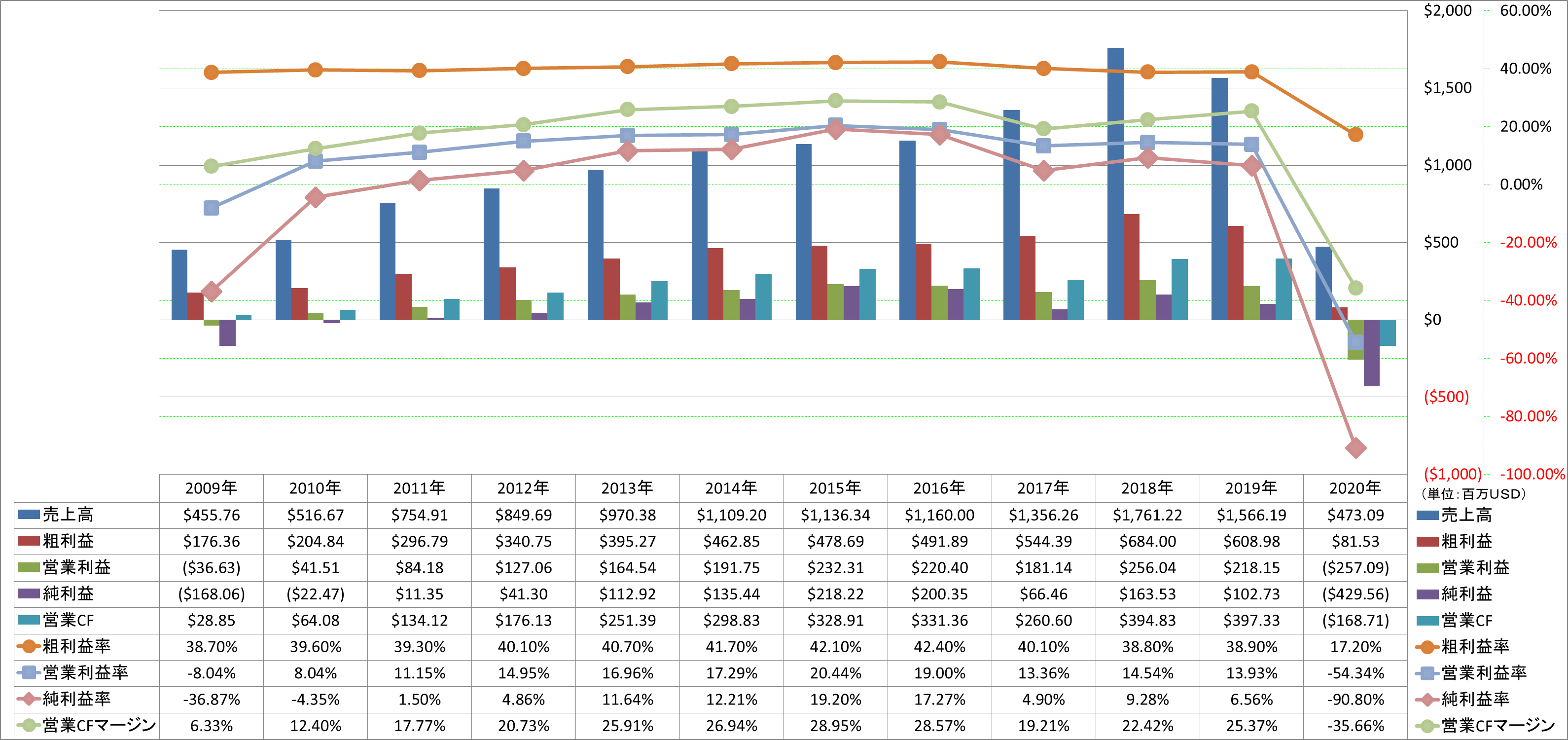 Profitability-1