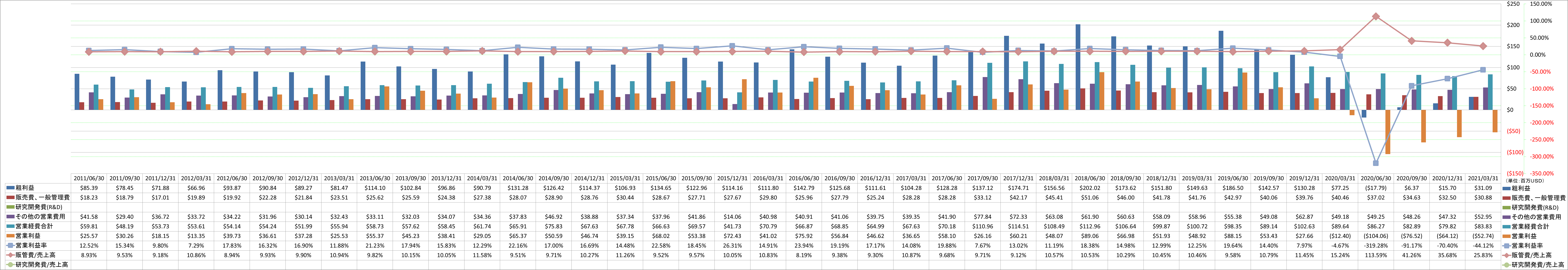 operating-income