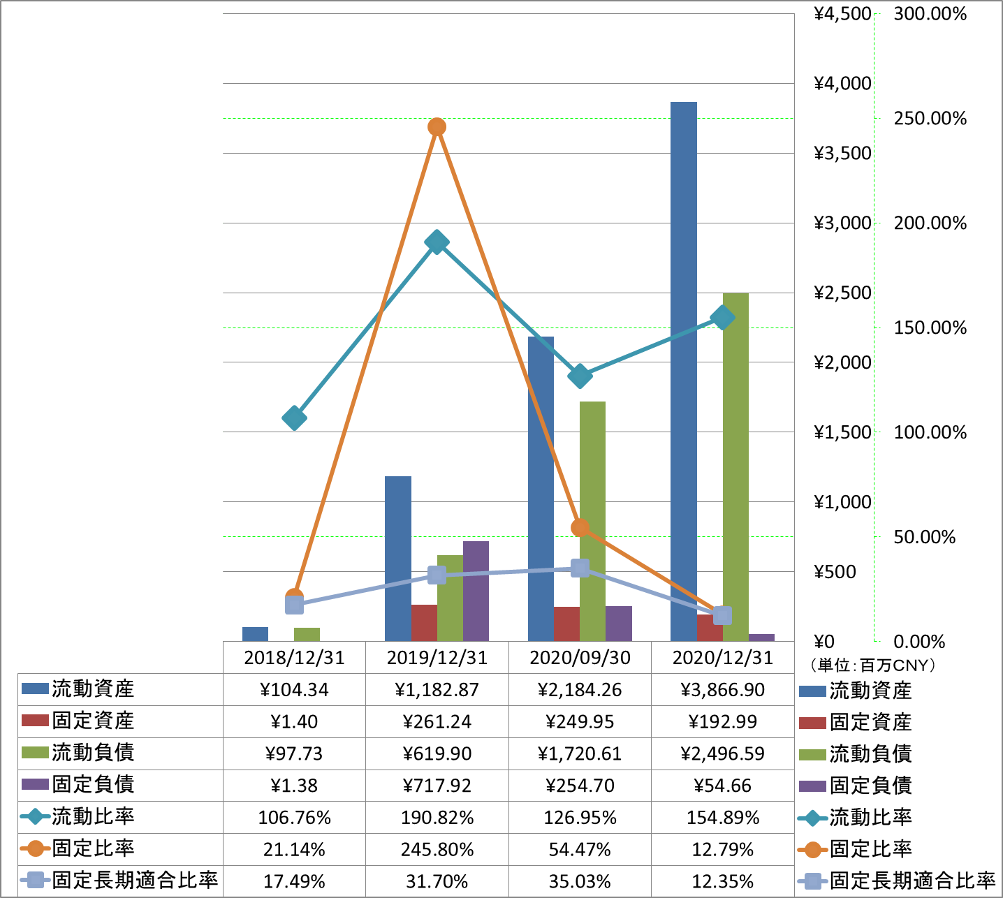 financial-soundness-2