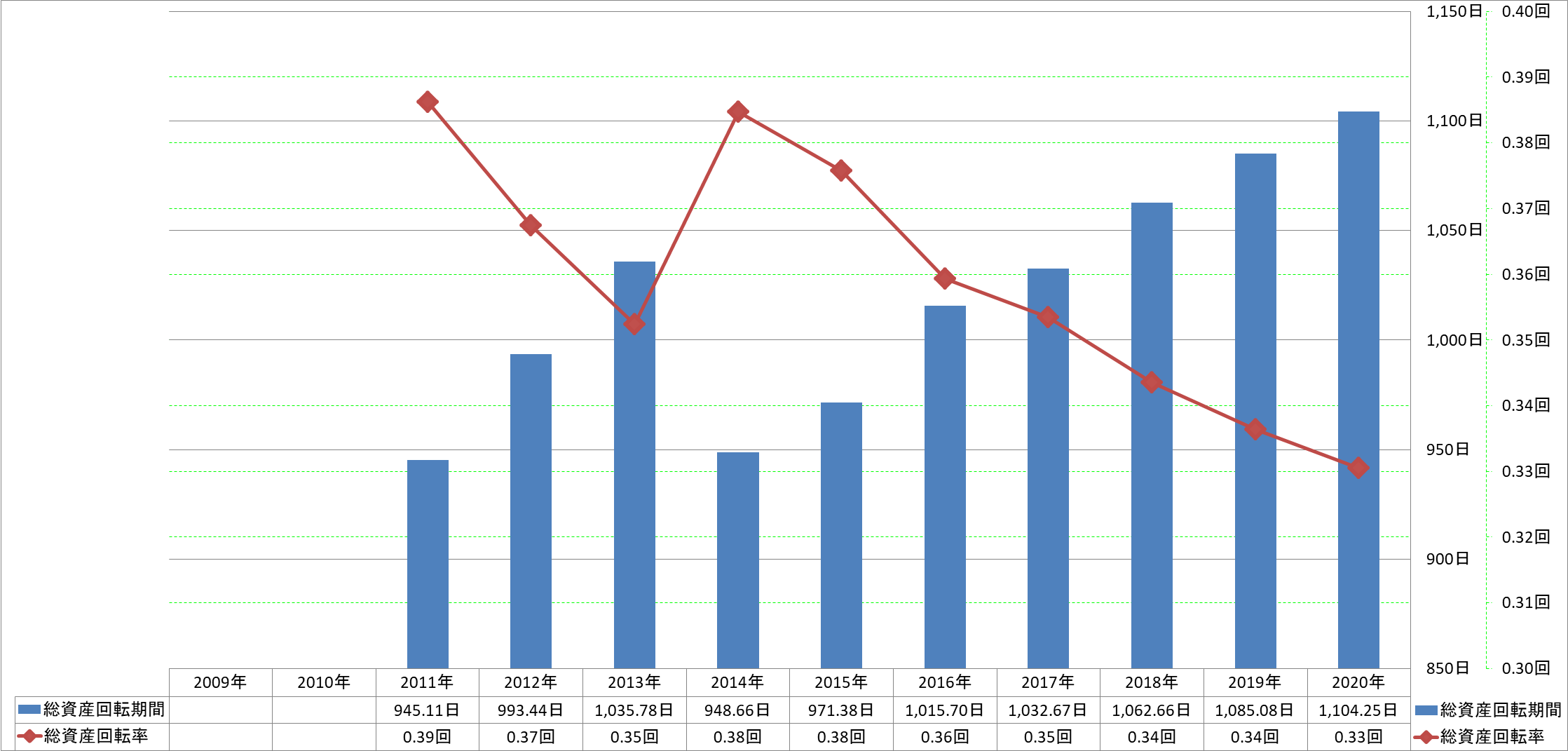 total-assets-turnover