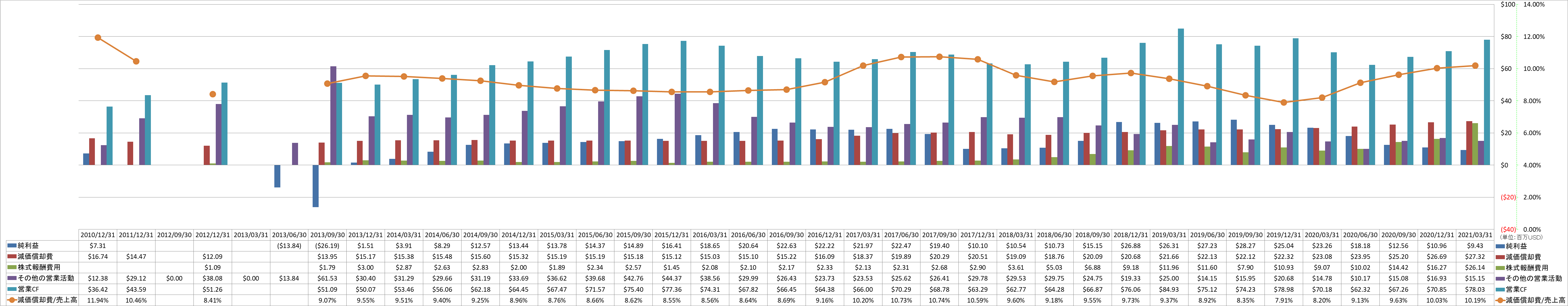 operating-cash-flow