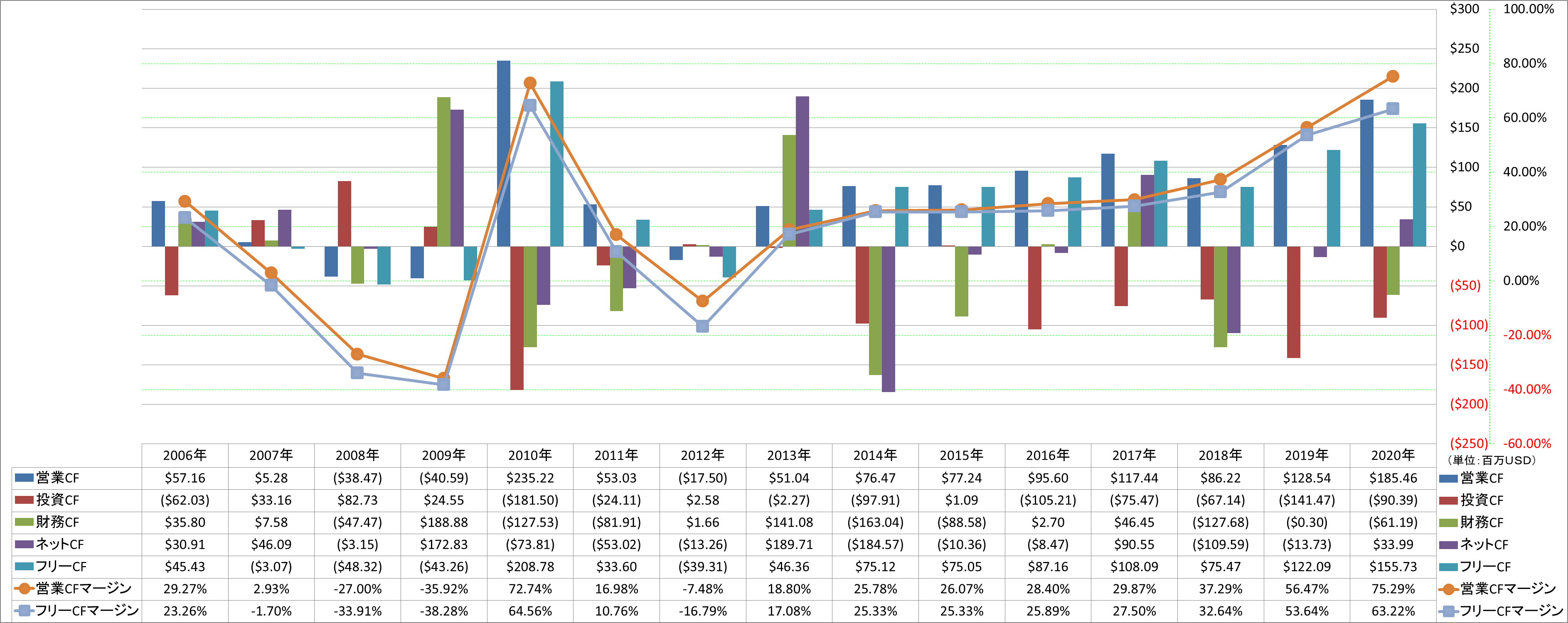 all-cash-flow