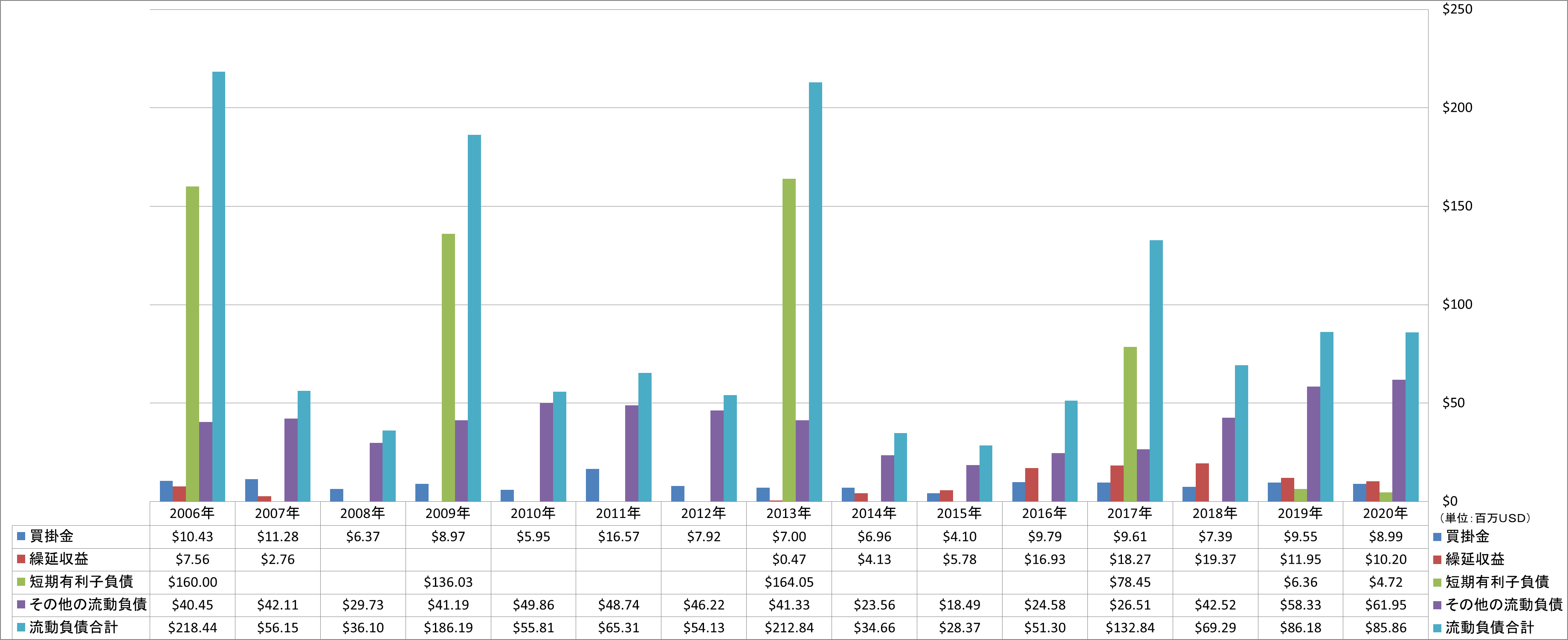 current-liabilities