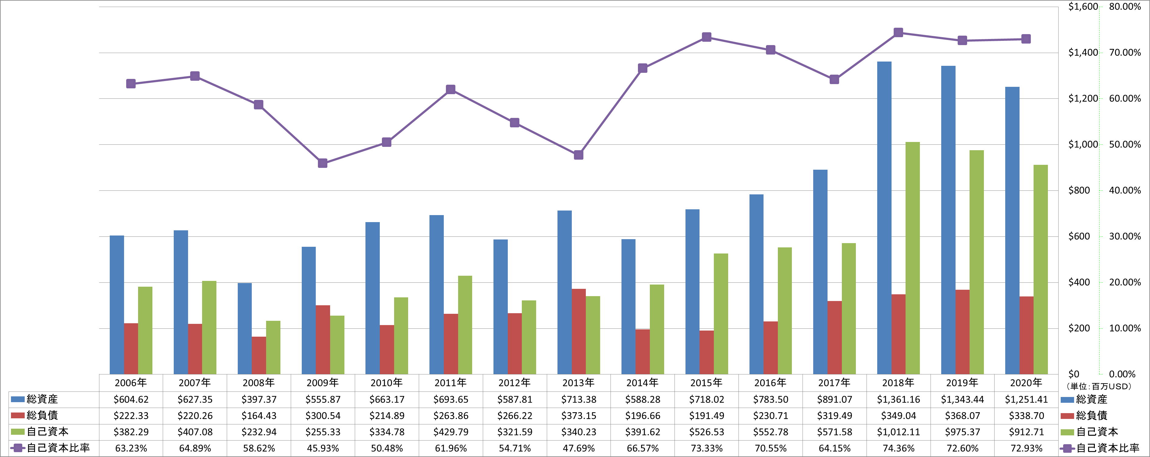 financial-soundness-1