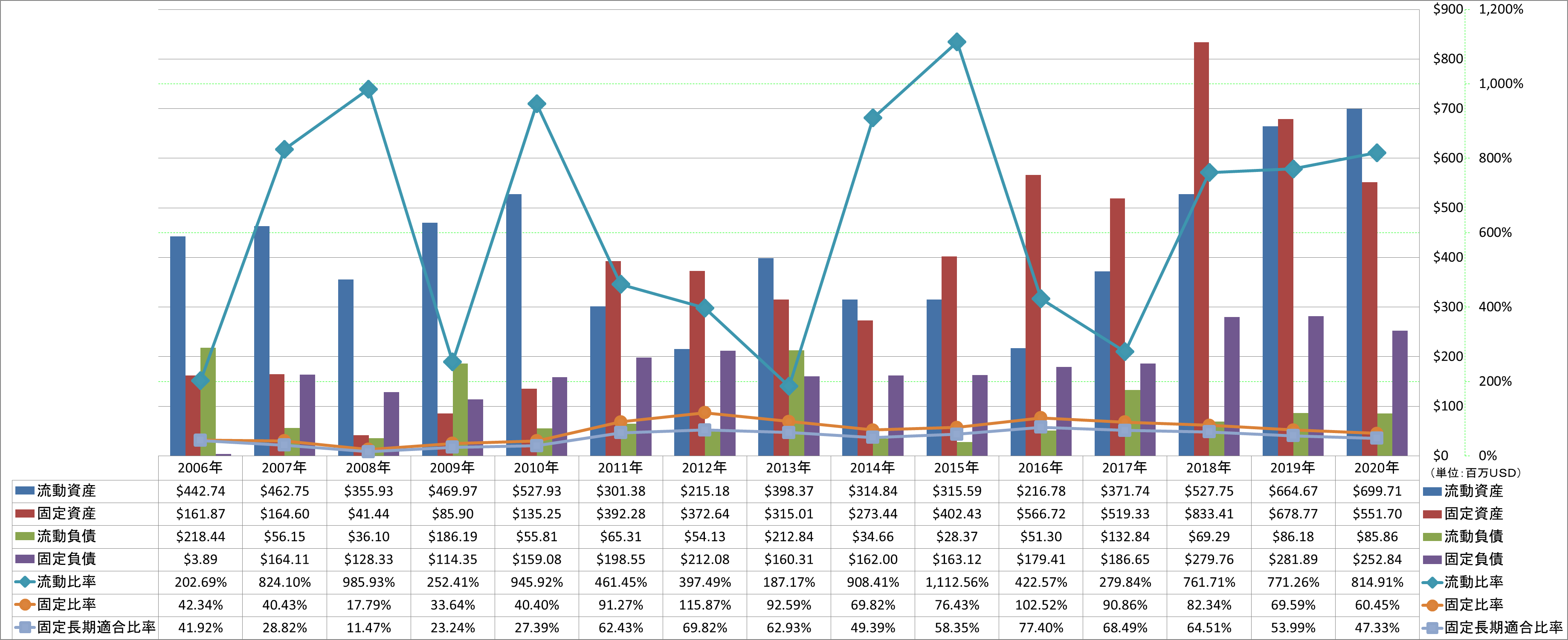 financial-soundness-2