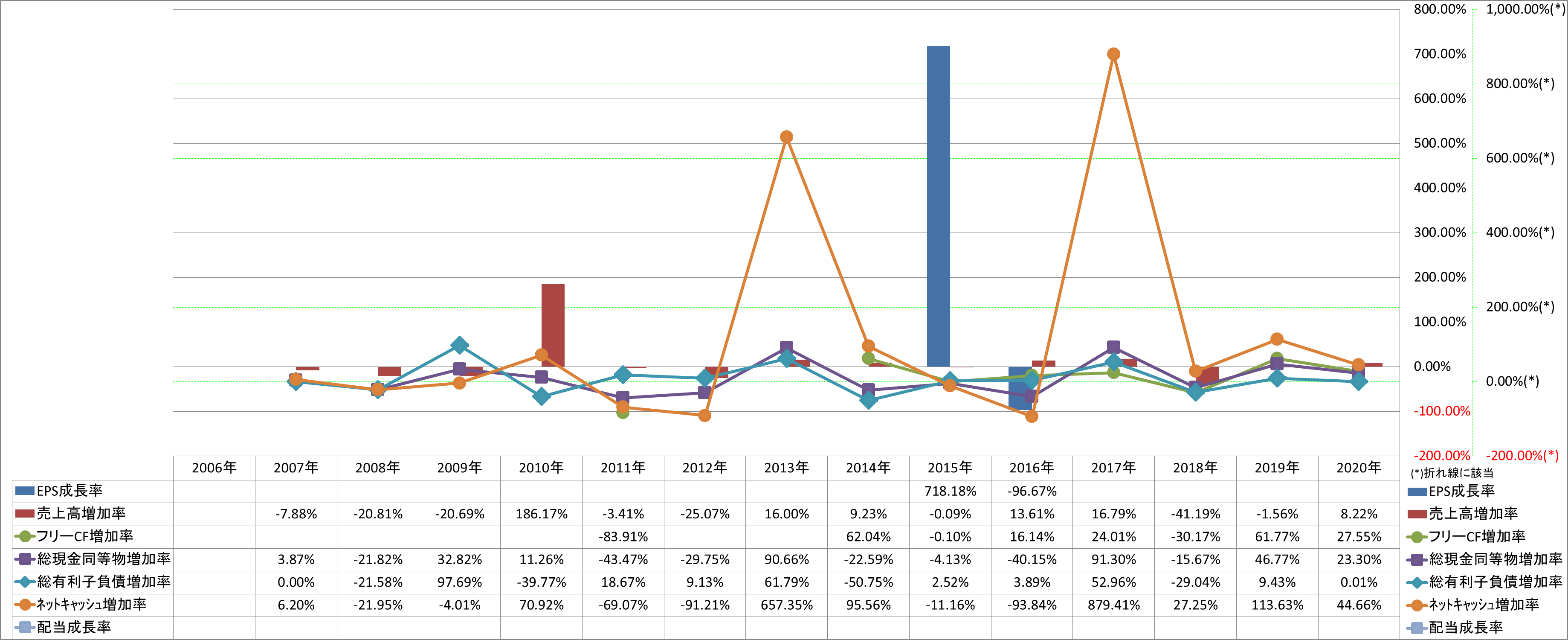 growth-rate