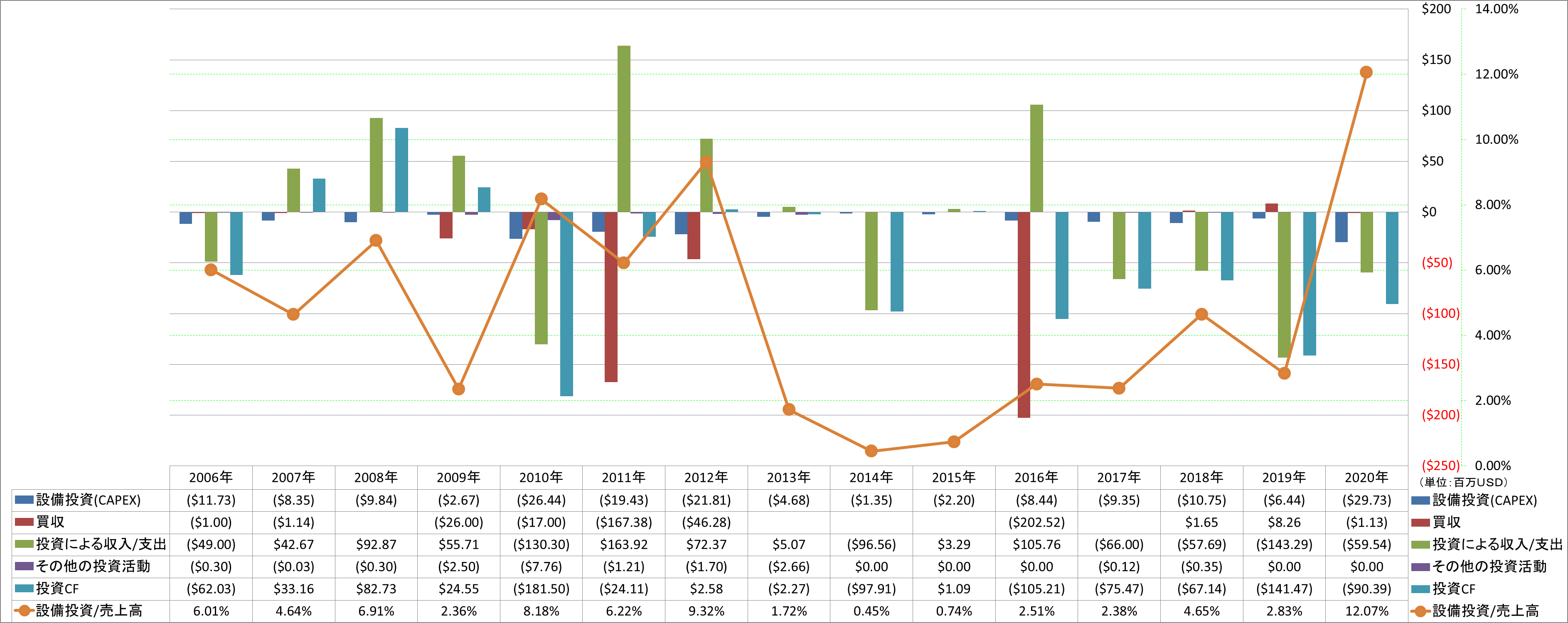 investing-cash-flow