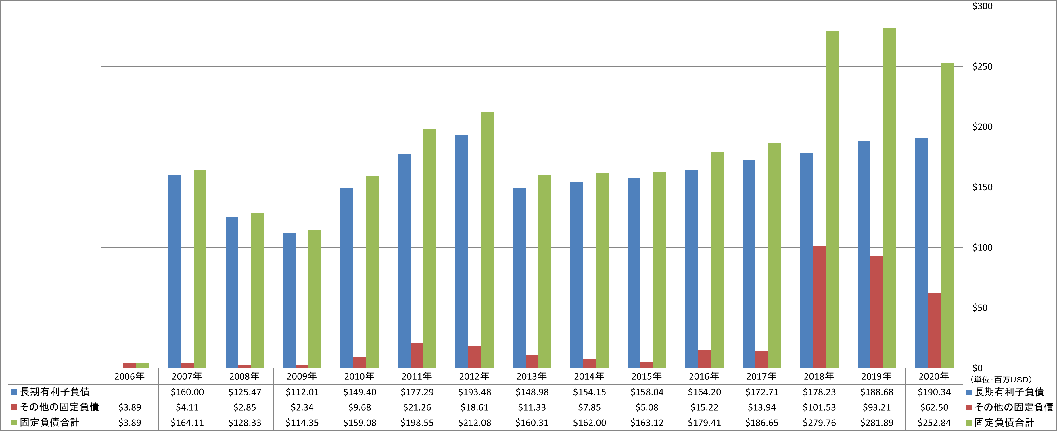 long-term-liabilities