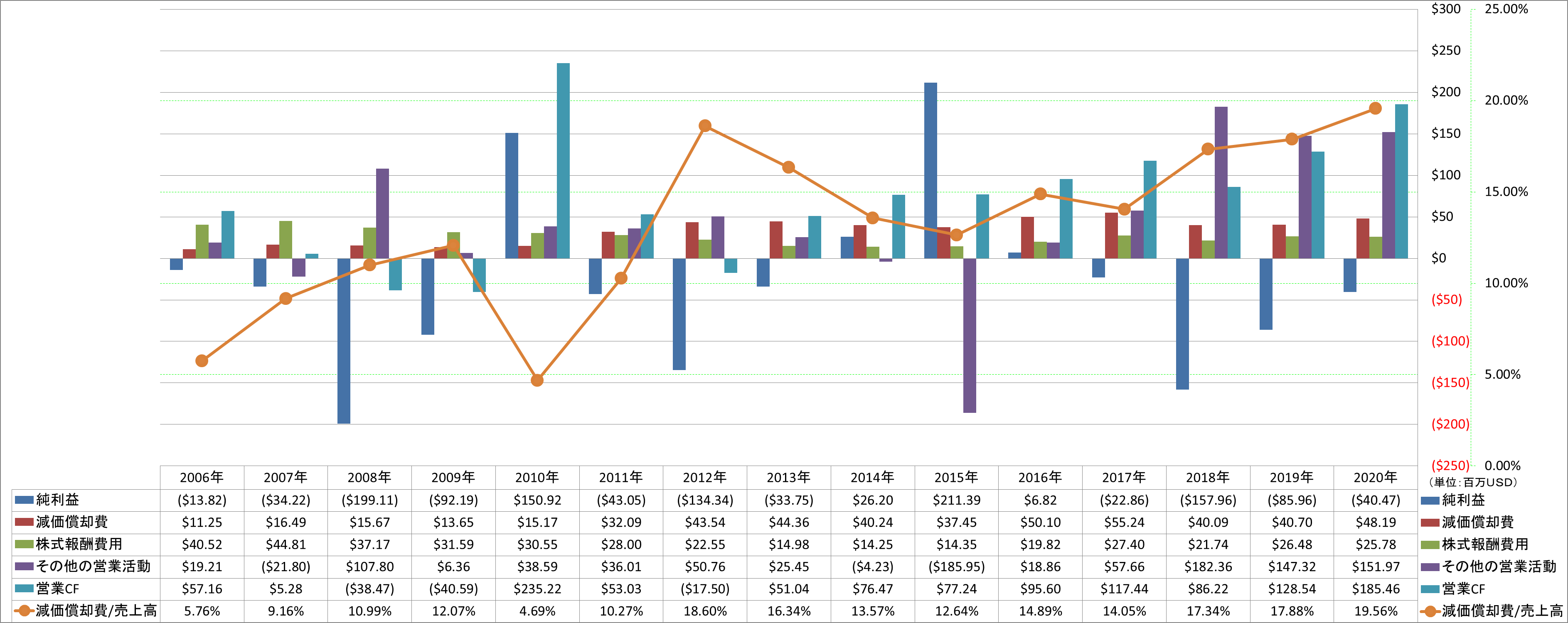 operating-cash-flow