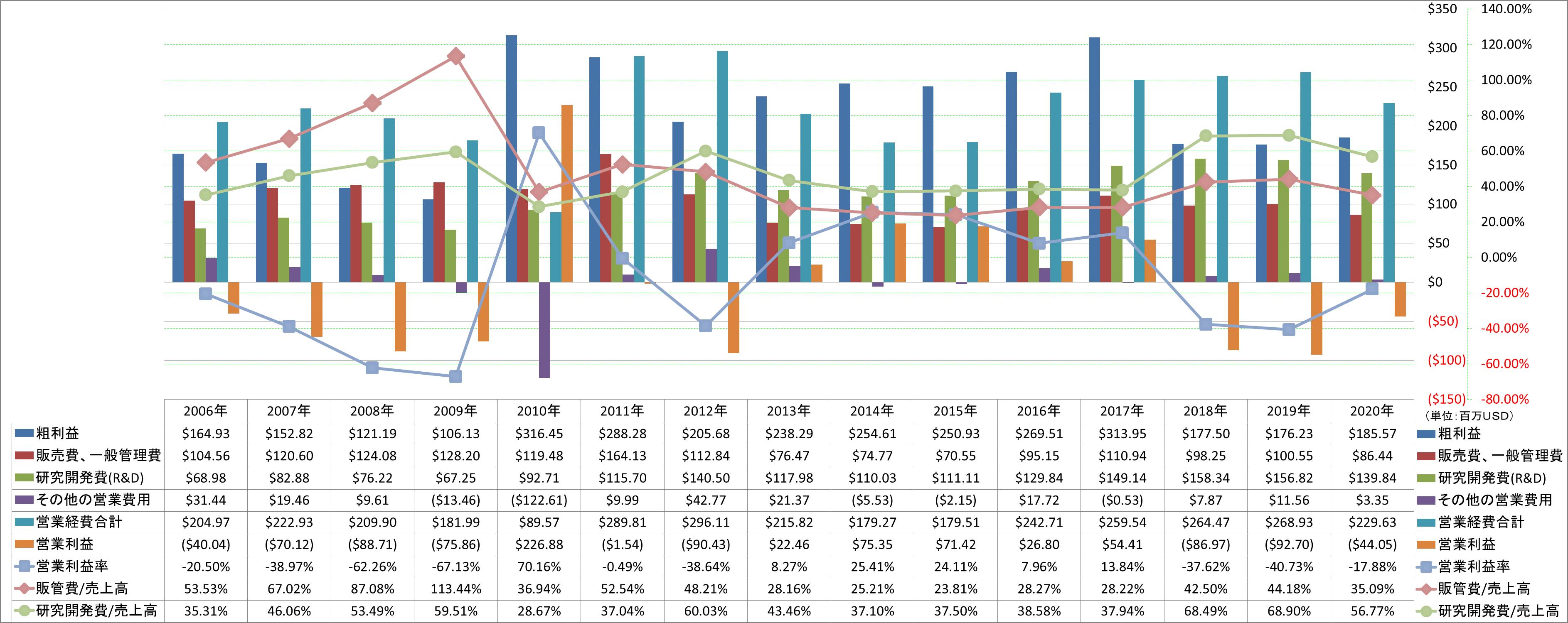 operating-income