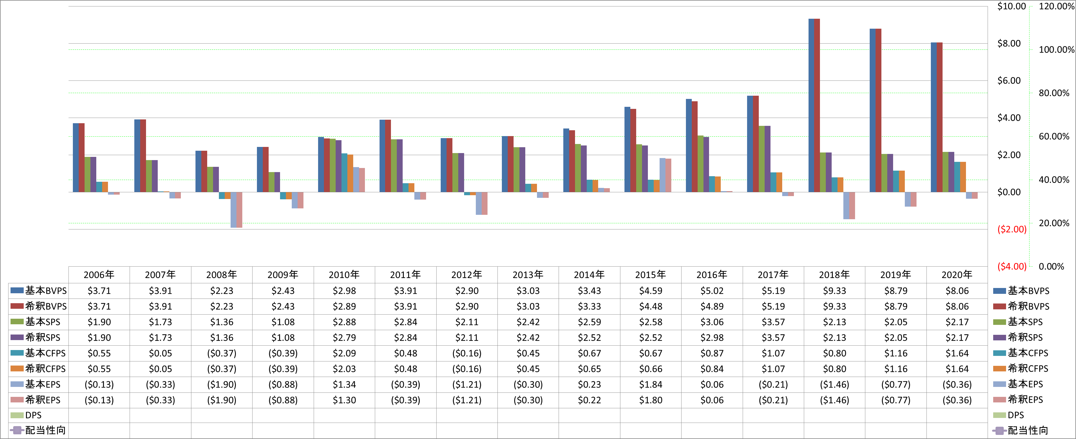 per-share-data-1