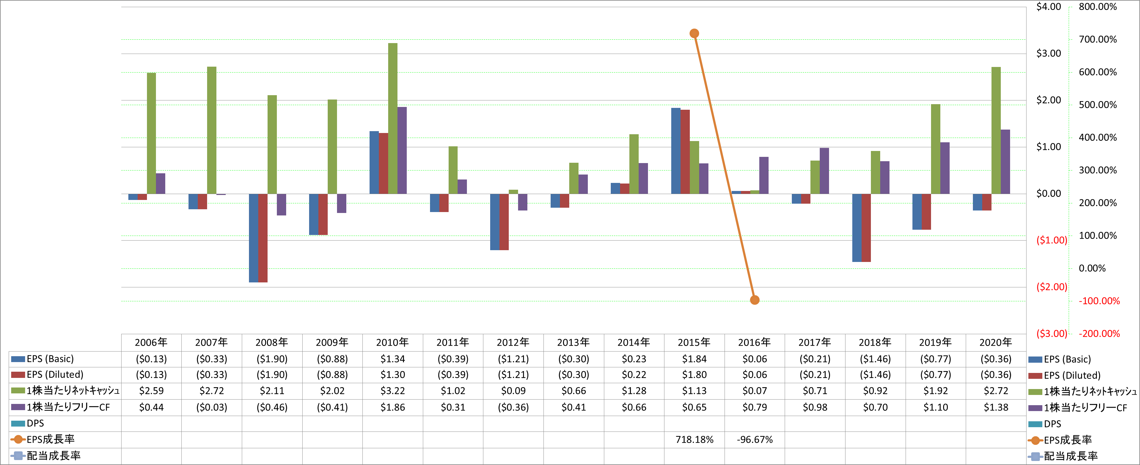 per-share-data-2