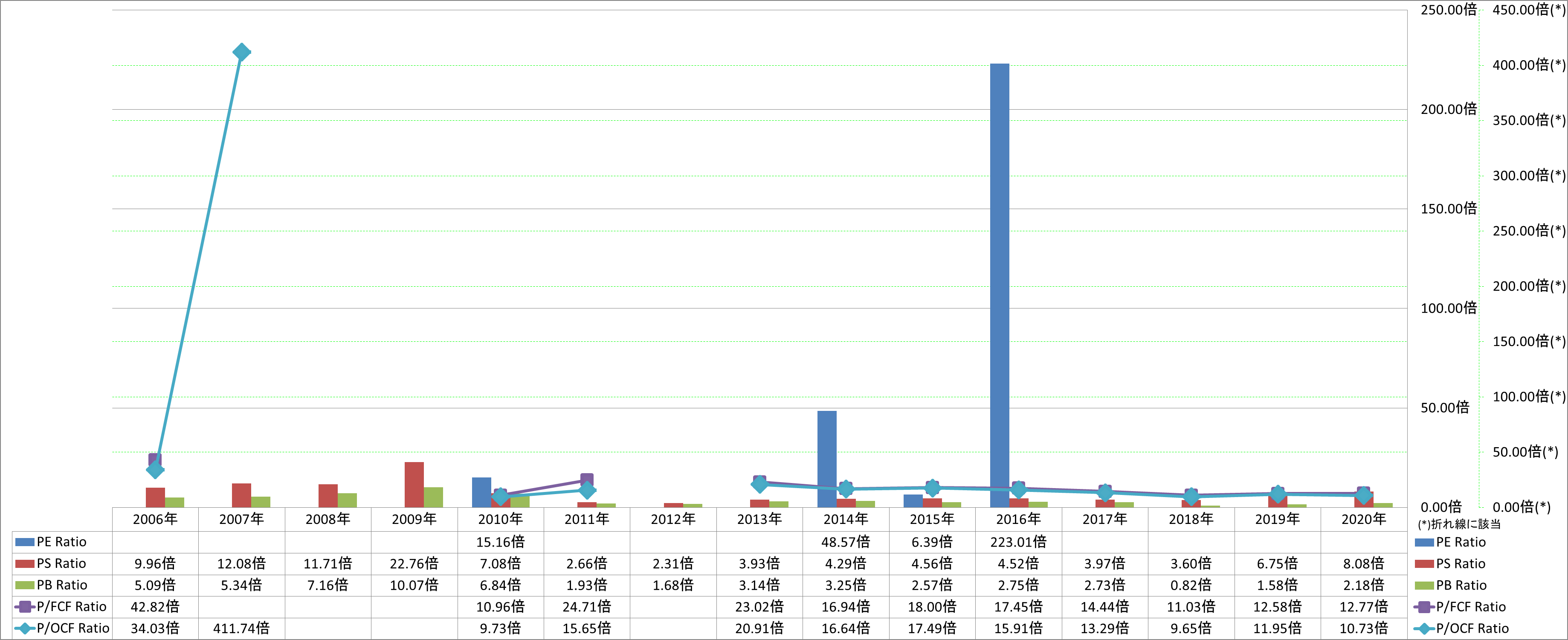 per-share-data-3