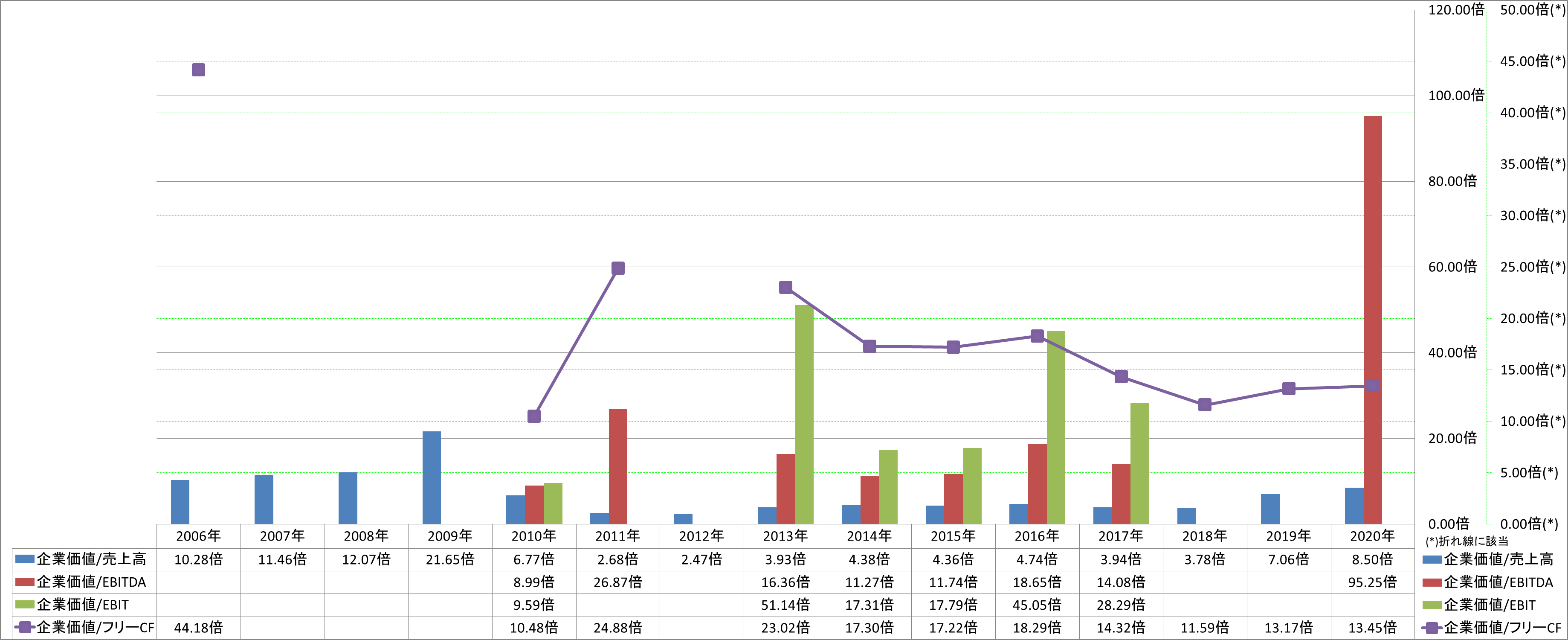 per-share-data-4