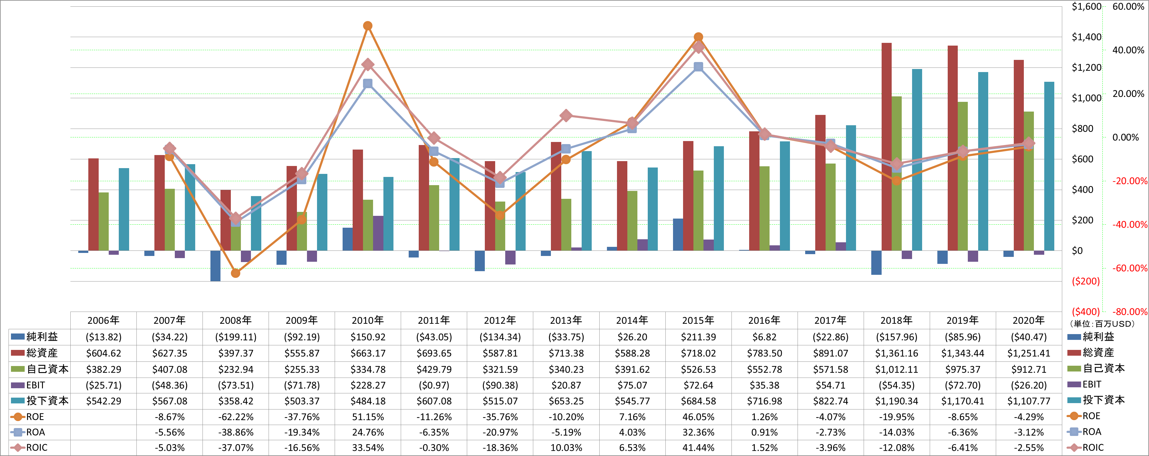 profitability-2