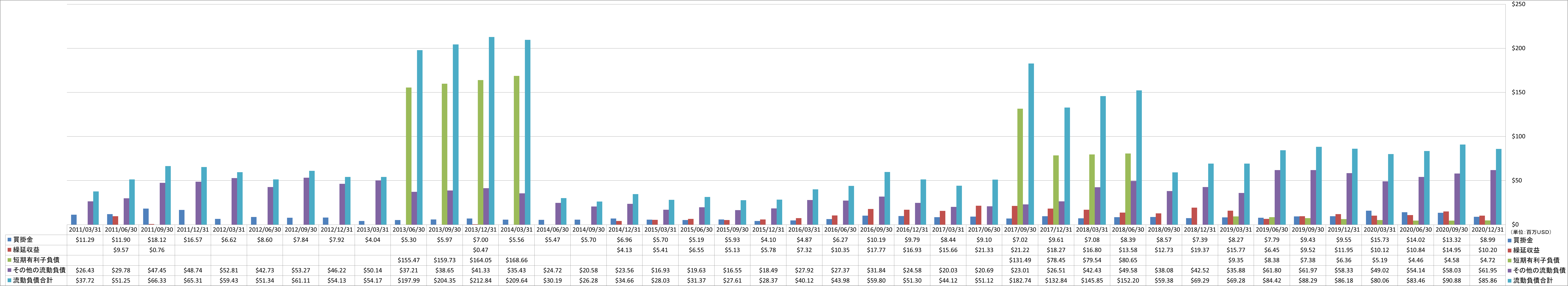 current-liabilities