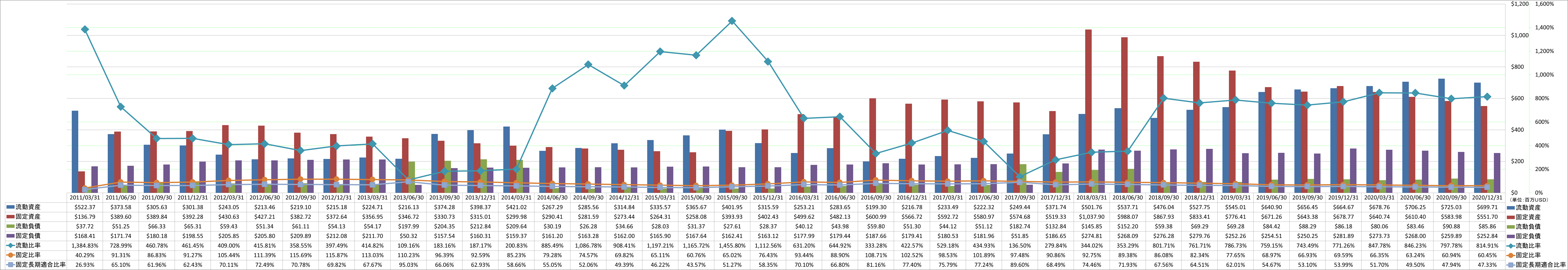 financial-soundness-2