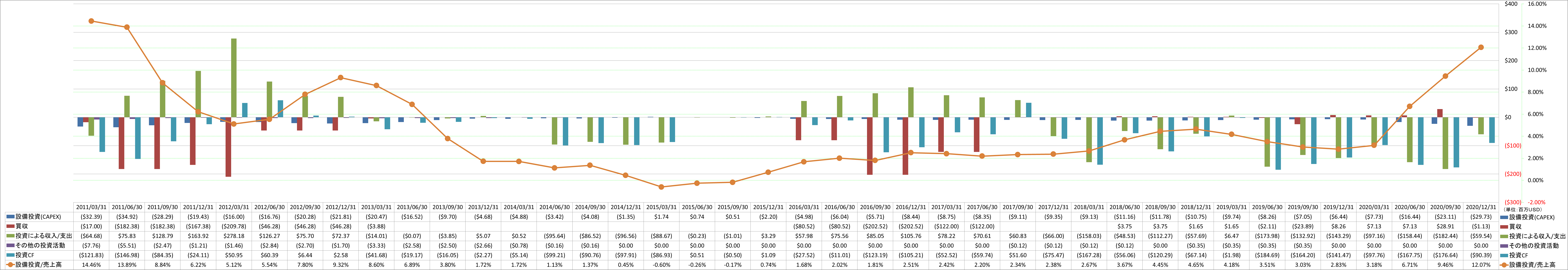 investing-cash-flow