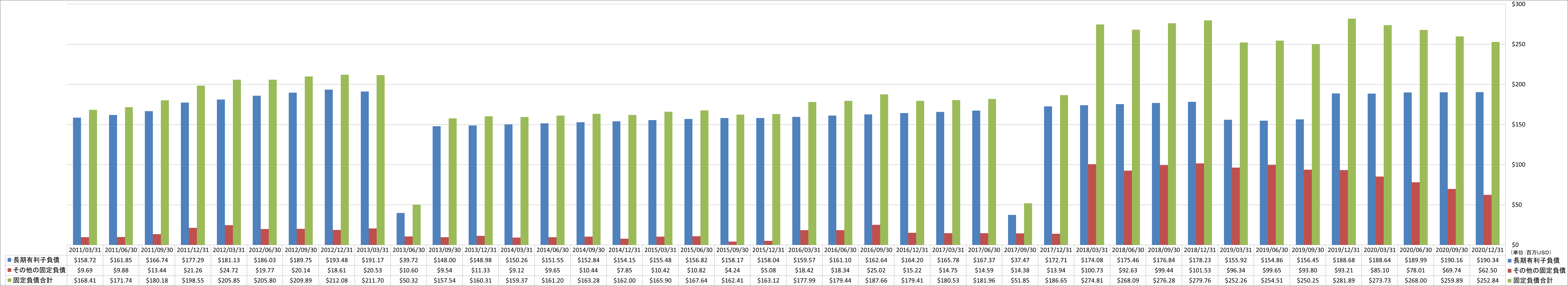 long-term-liabilities