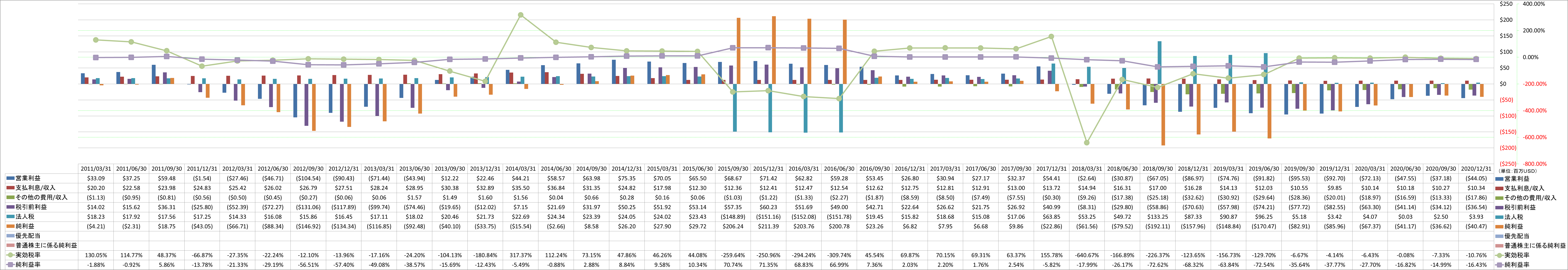 net-income