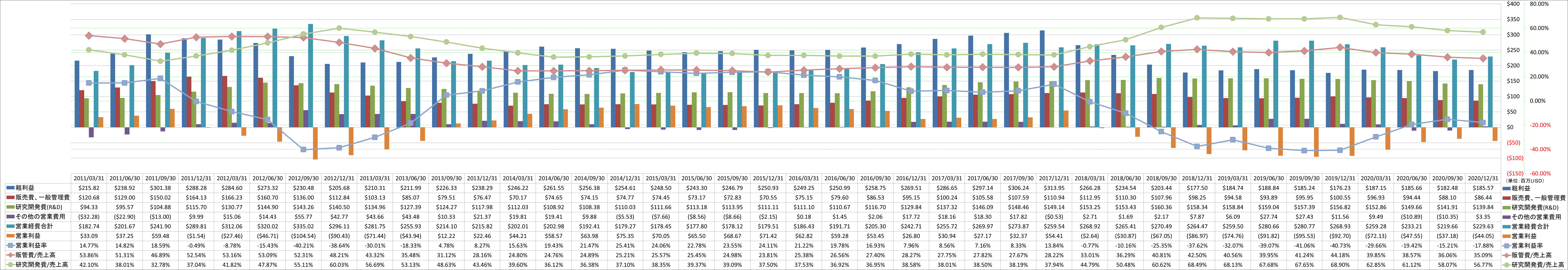 operating-income