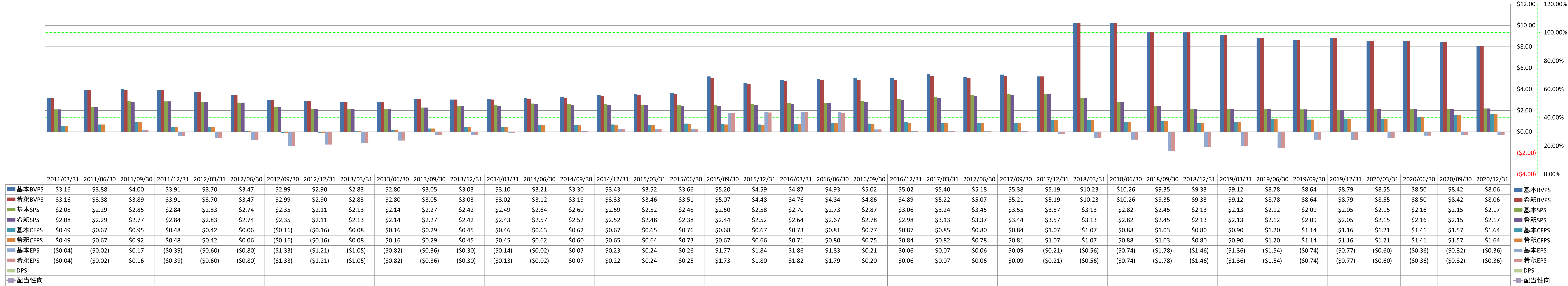 per-share-data-1