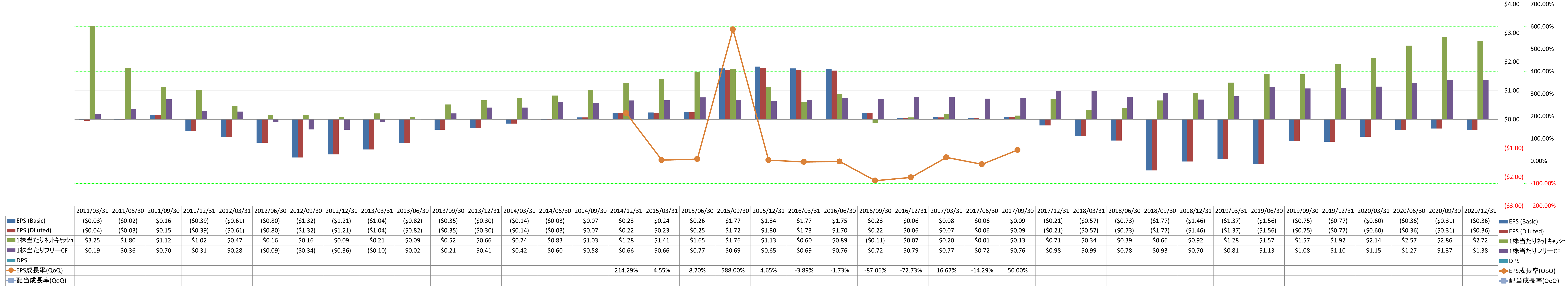 per-share-data-2