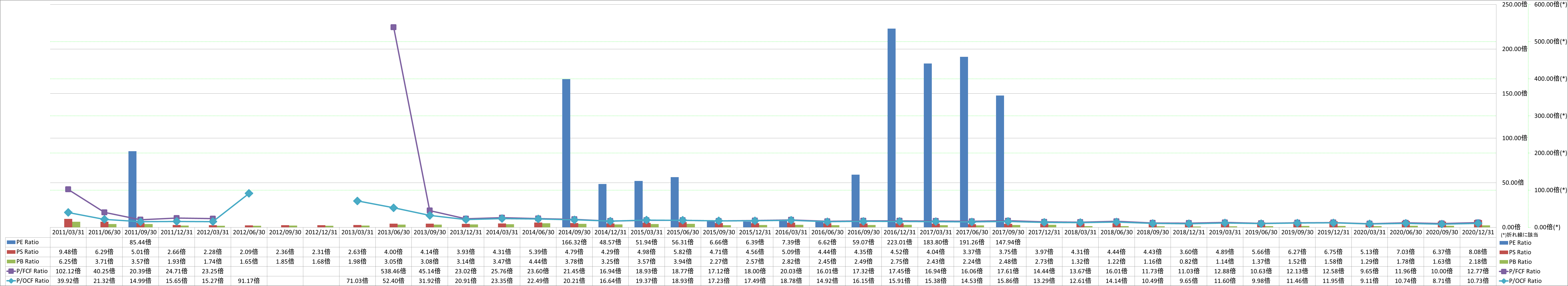 per-share-data-3