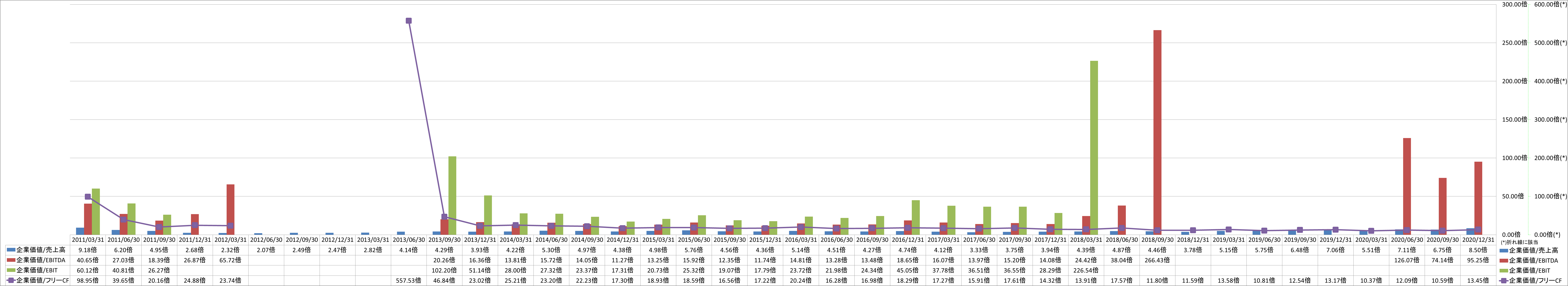 per-share-data-4