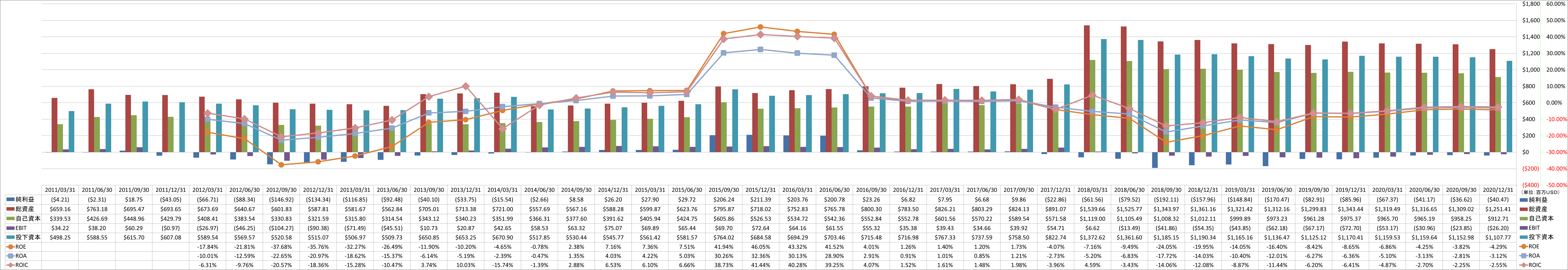 profitability-2