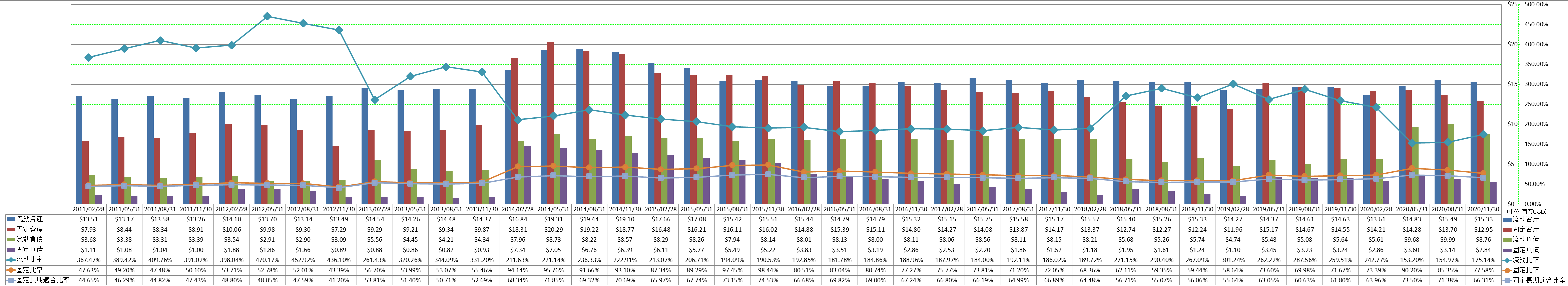 financial-soundness-2