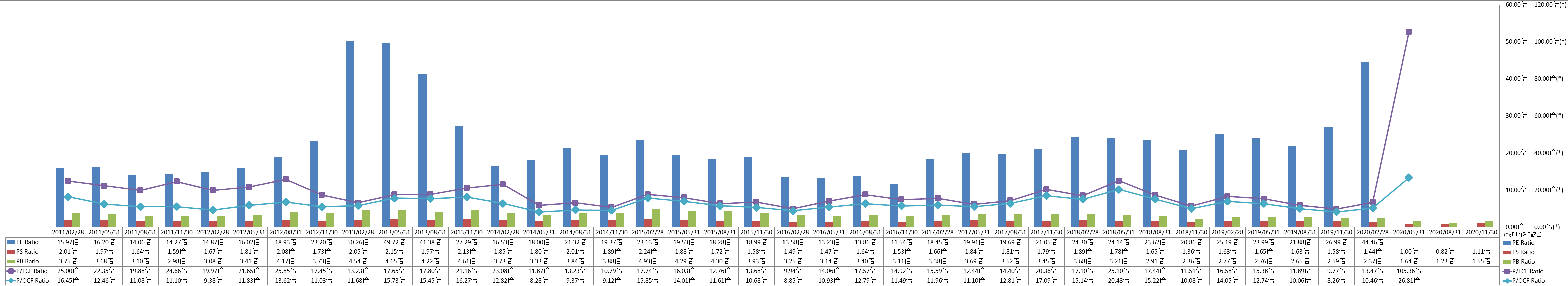 per-share-data-3