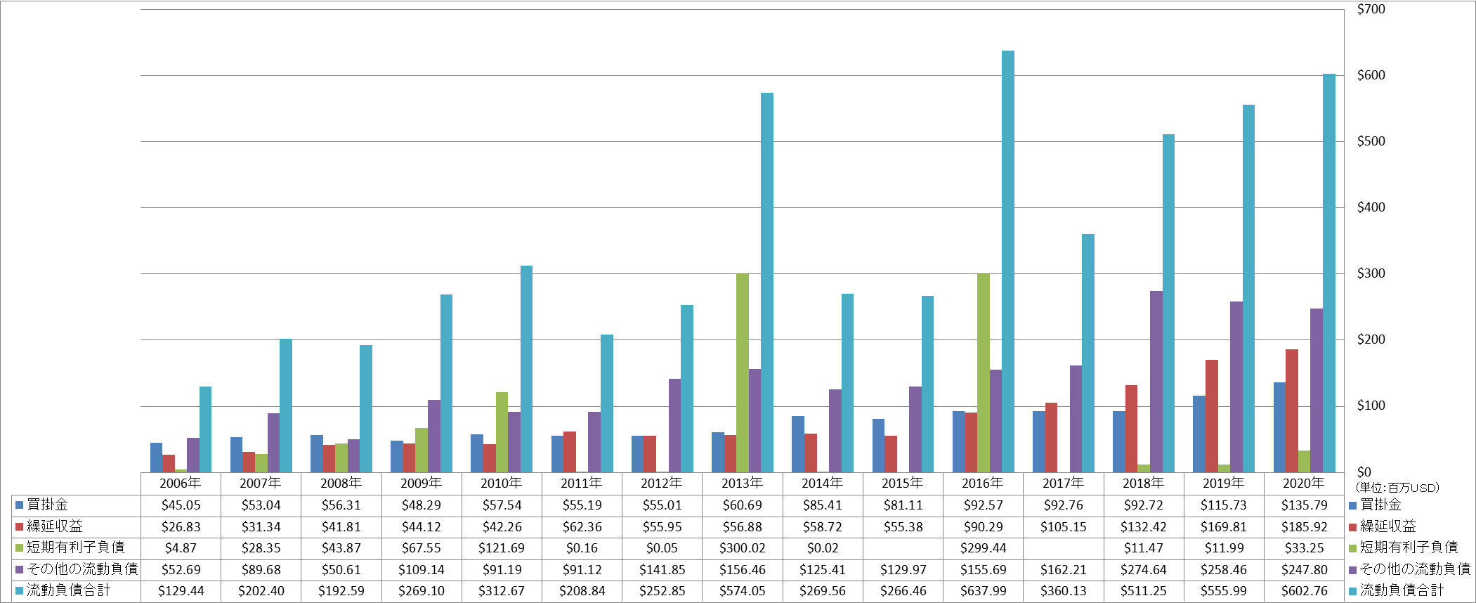 current-liabilities