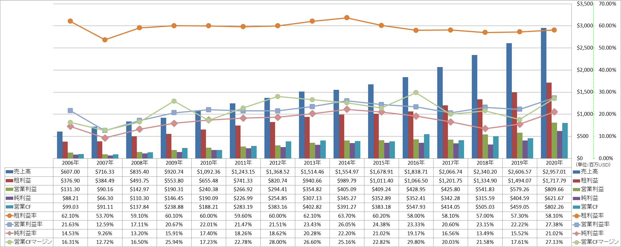 profitability-1