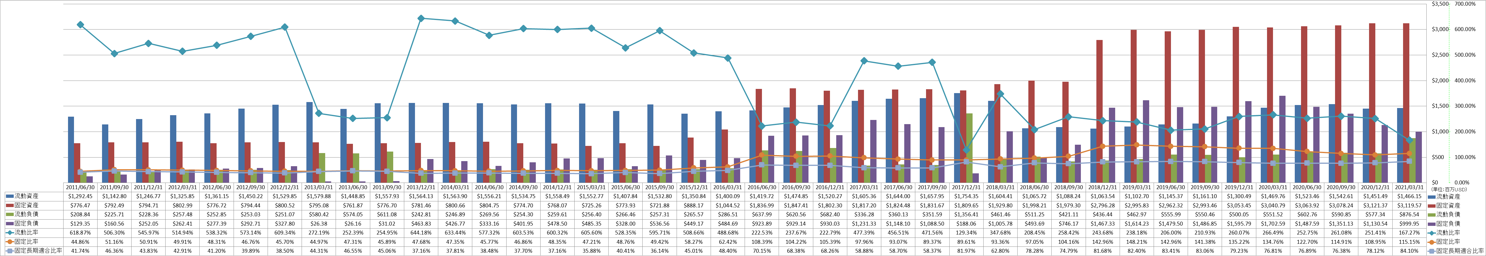 financial-soundness-2