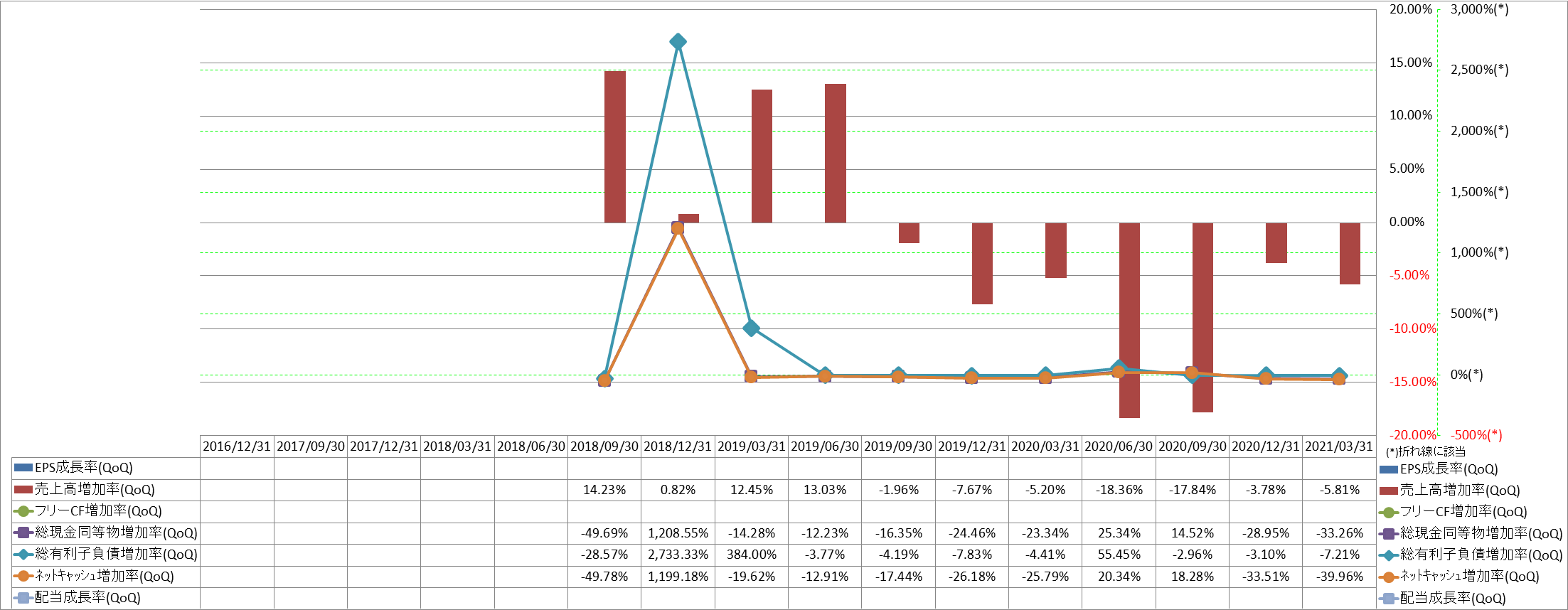 growth-rate