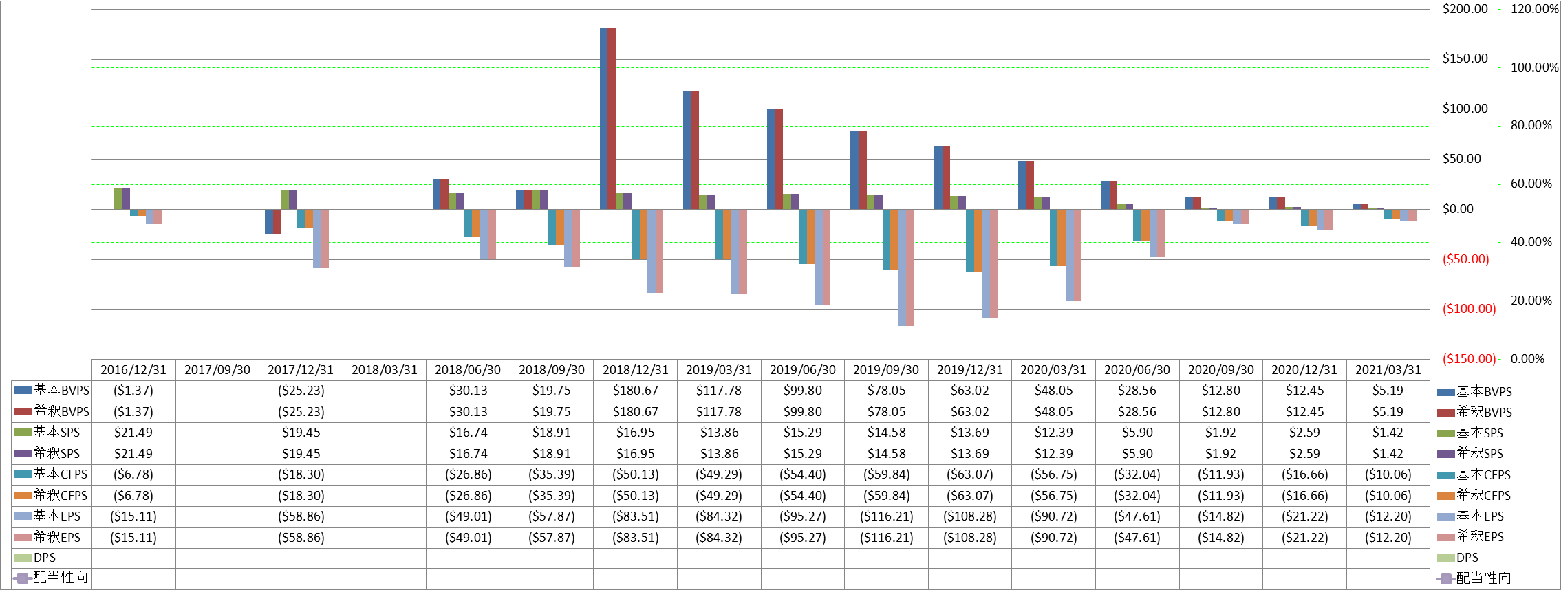 per-share-data-1