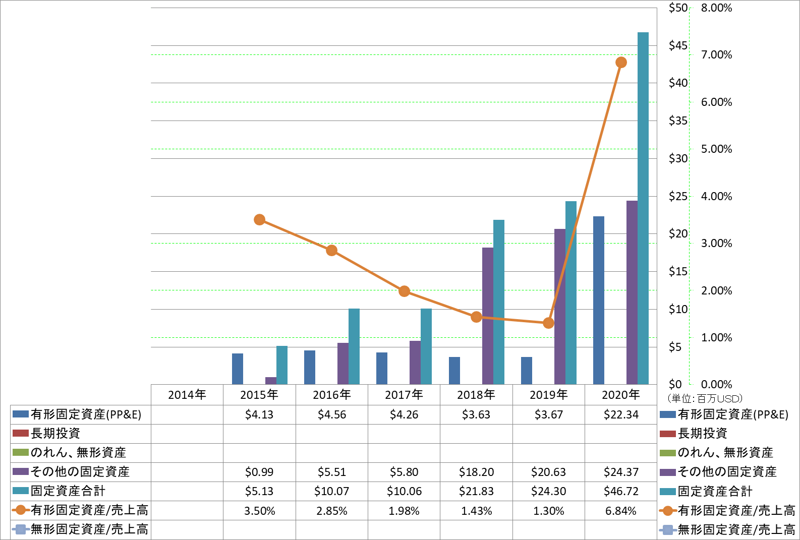 long-term-assets