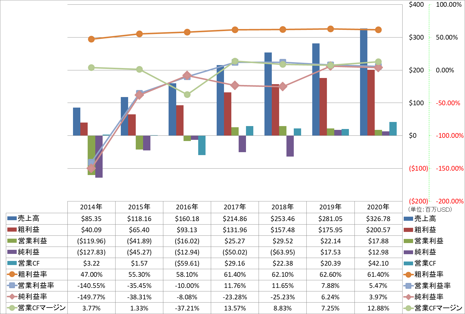 profitability-1