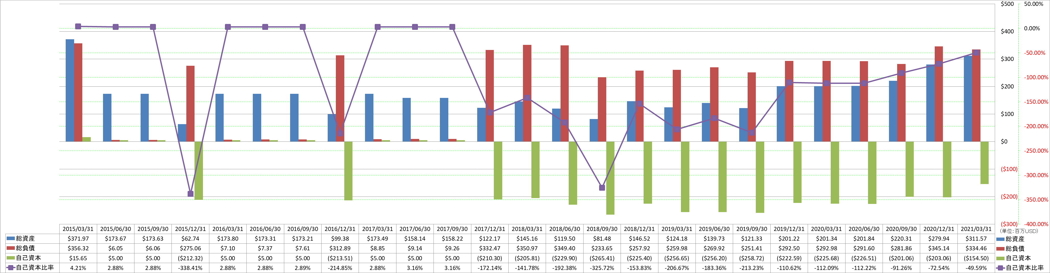 financial-soundness-1