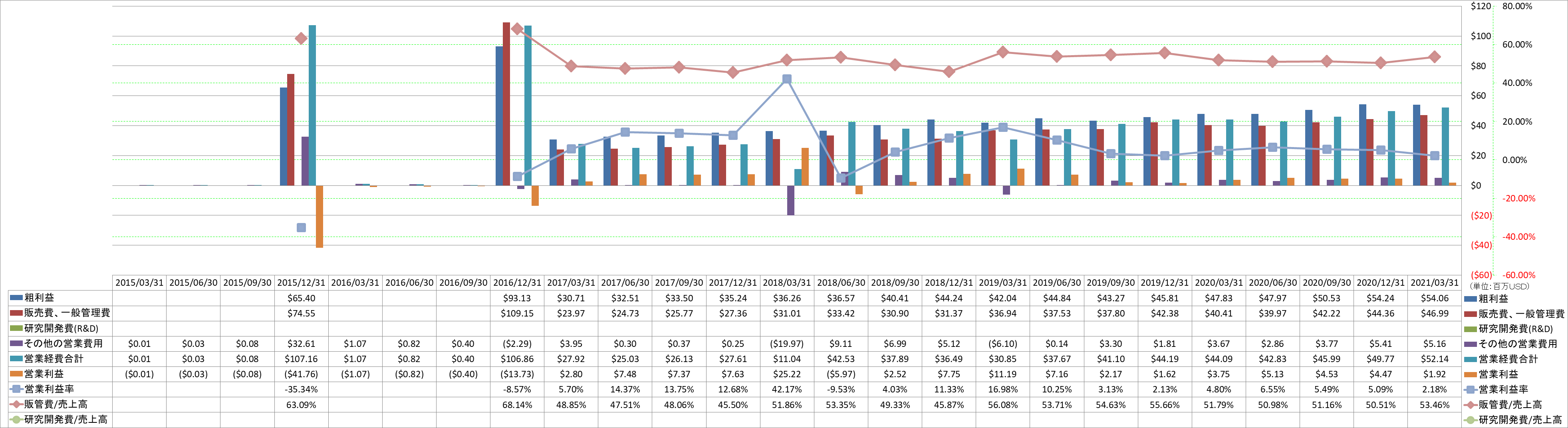 operating-income