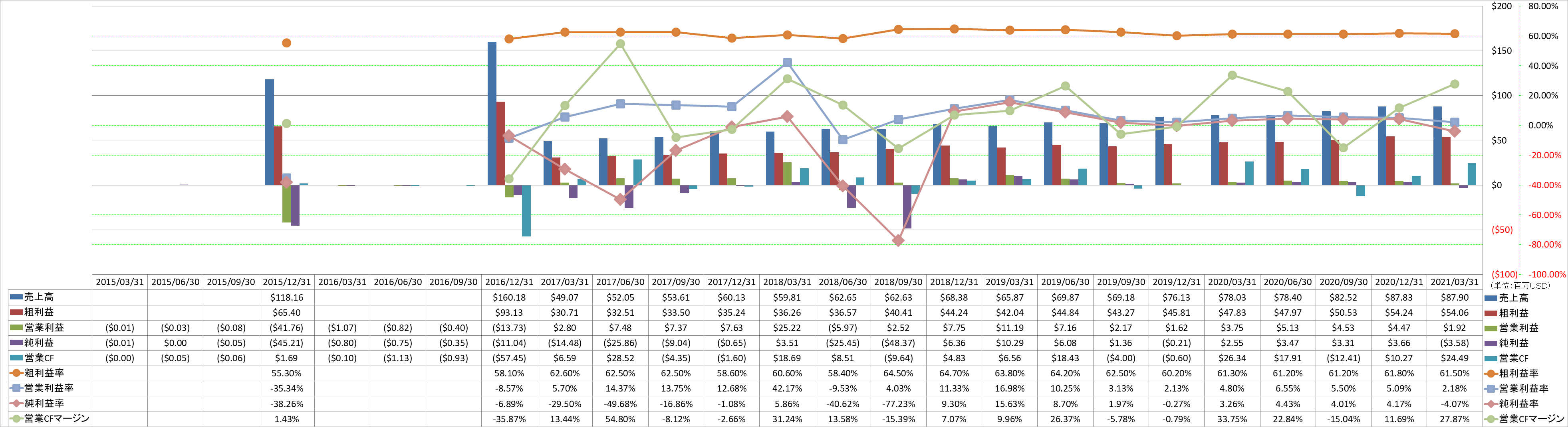 Profitability-1