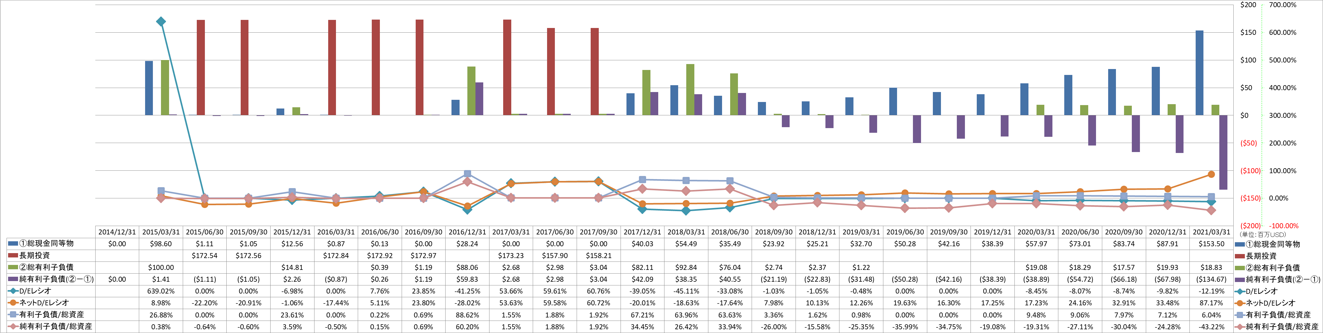 financial-soundness-3