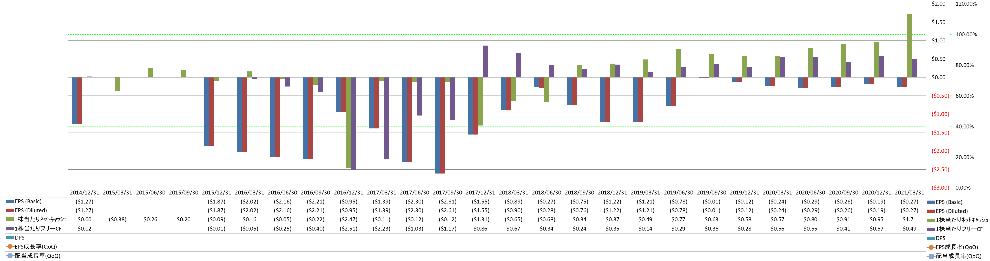 per-share-data-2