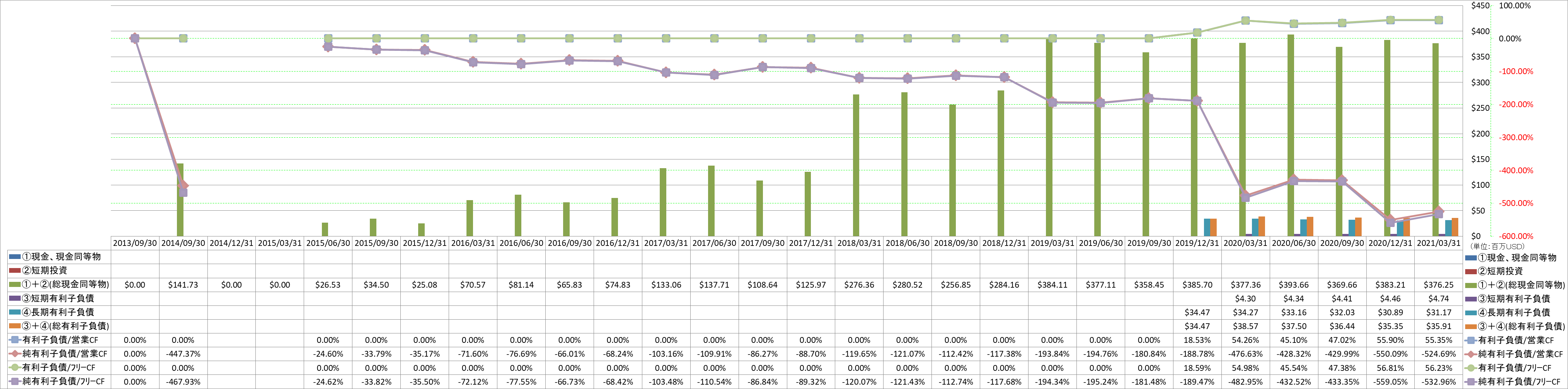 financial-soundness-4