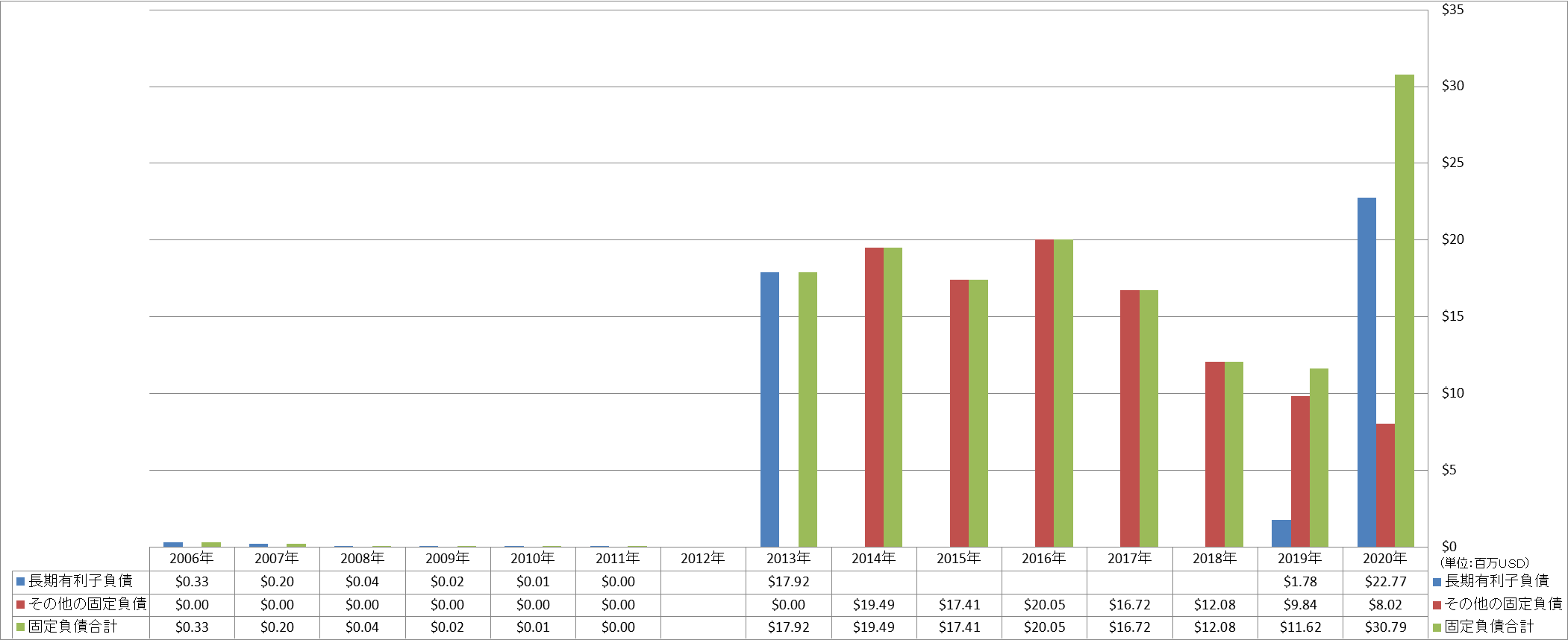 long-term-liabilities