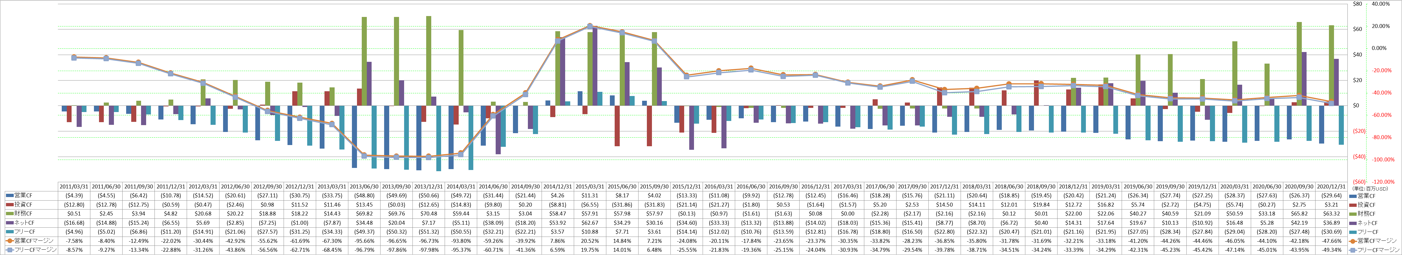 all-cash-flow