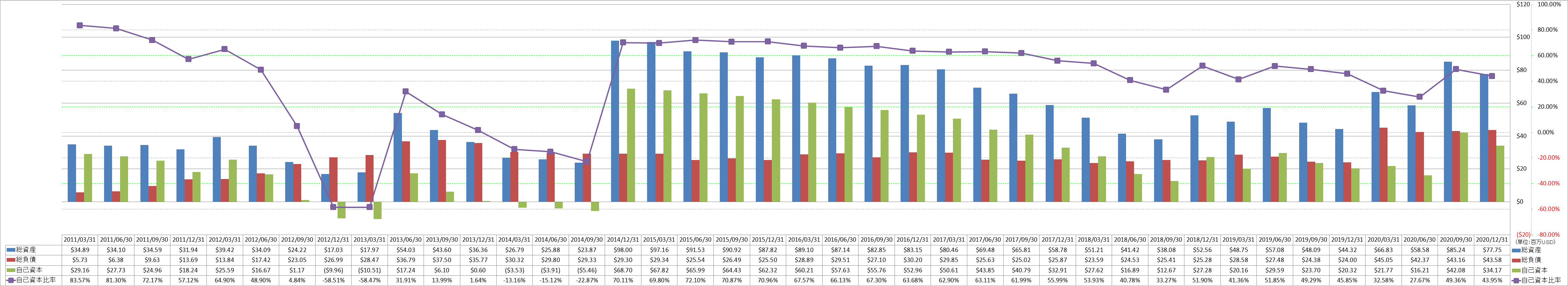 financial-soundness-1