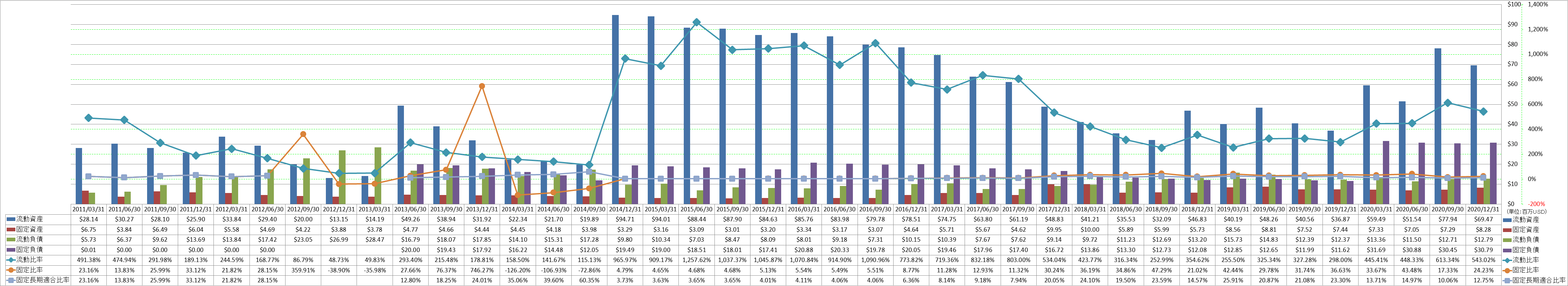 financial-soundness-2