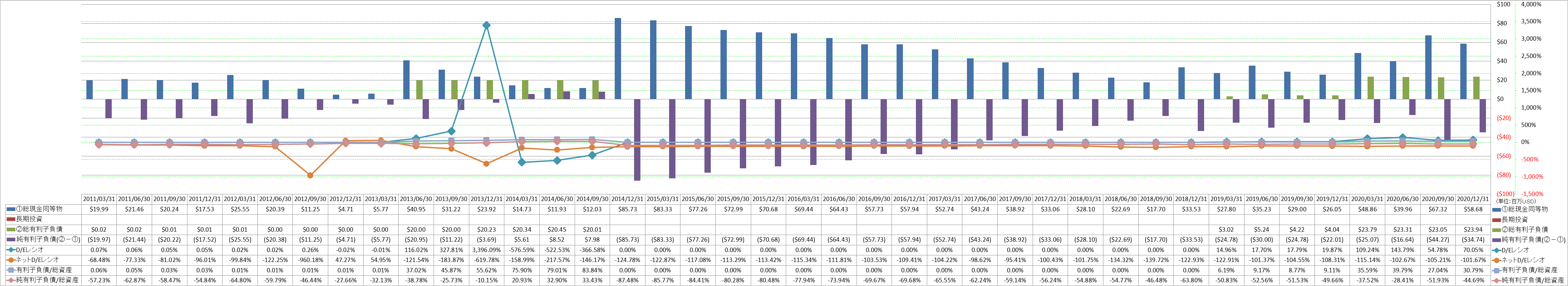 financial-soundness-3